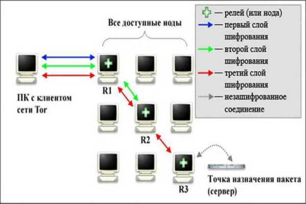 Kraken обход блокировок