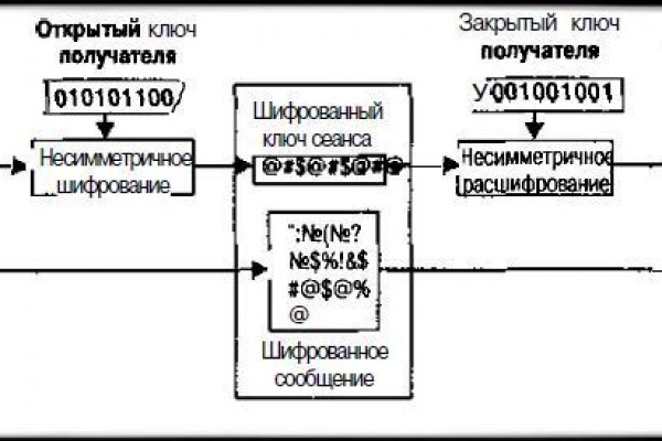 Кракен оренбург официальный